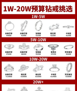 中国珠宝的钻戒为什么那么便宜？