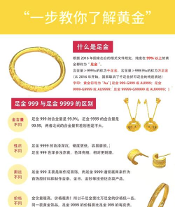 au9999和au999.9哪个更好？