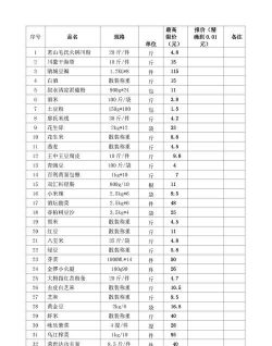 大宗商品都包括什么？
