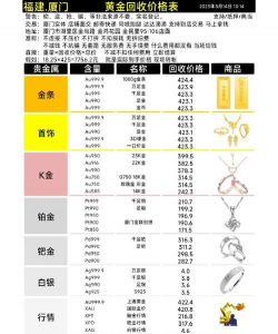 黄金回收扣多少损耗？