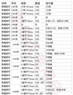 2022熊猫银币发行量多少？