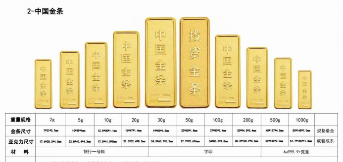 一根金条等于多少大洋？