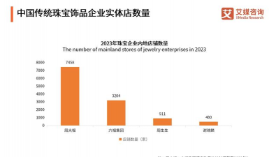 2022年珠宝行业发展趋势？