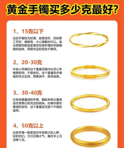 不懂黄金的人怎样买黄金首饰？