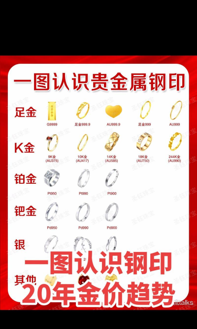 黄金饰品标识国家标准？