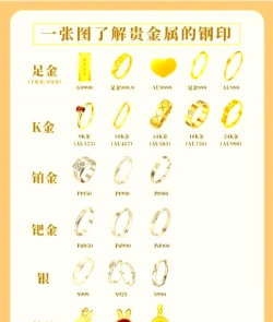 黄金品牌之间有啥区别？