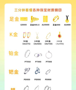 au金和足金哪个好些？