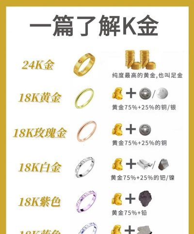 黄金1克与1k的区别？
