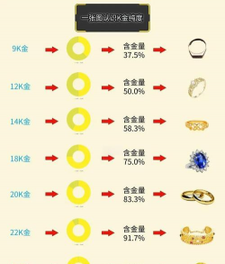 20k黄金的含金率是多少？