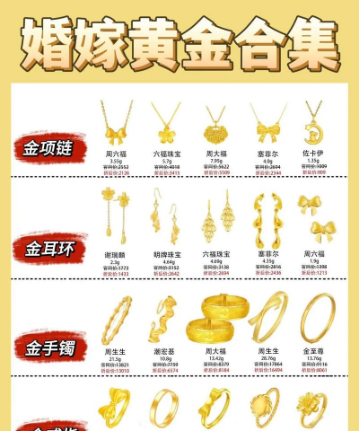 买黄金首饰还有别的费用吗？