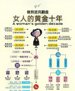 黄金适合多大年纪的人？