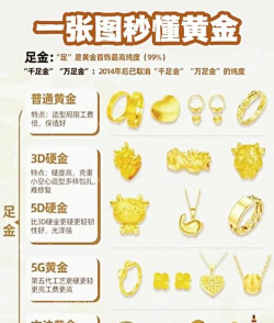 tx足金什么意思？