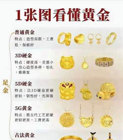 黄金tx是什么意思？