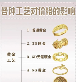 黄金属于珠宝类产品吗？