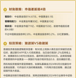 中金黄金和中国黄金的区别？