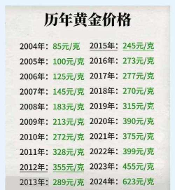 中国黄金品牌有多少年历史？