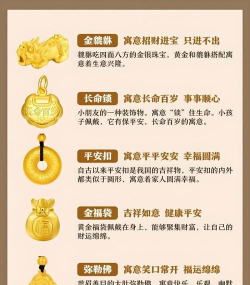 中国黄金的优势及文化？