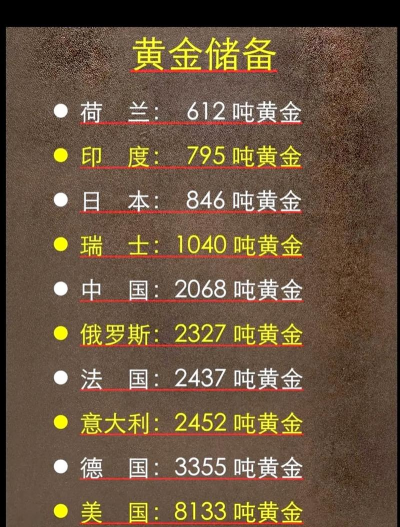 中国全国黄金加起来有多少？