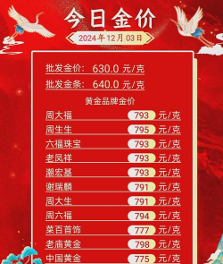 中国黄金一年有几次优惠活动？