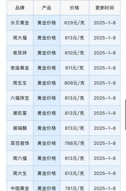 中国黄金上市几年了？