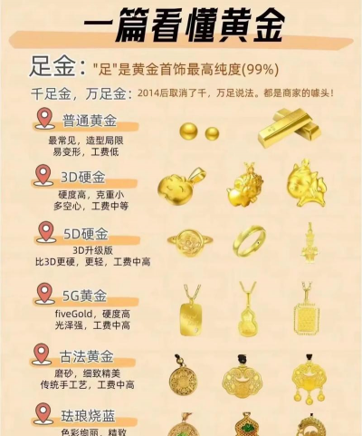 中国黄金和五洲金行的区别？