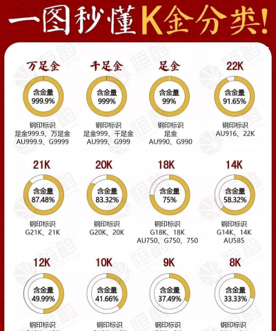 中国黄金是个什么级别单位？
