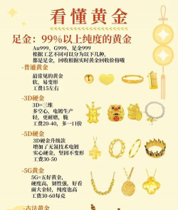 中国黄金品牌文化介绍？