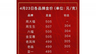 老凤祥黄金在中国排名第几？