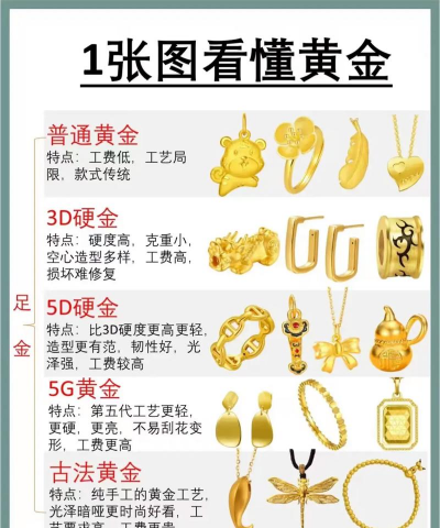 周六福和老庙黄金的区别？