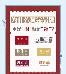 三大黄金哪家实力强？