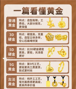 工业黄金和首饰黄金纯度多少？