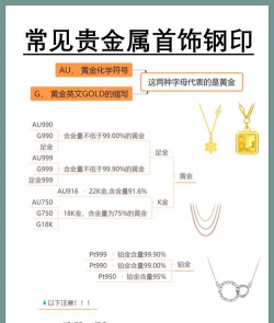 24k足金au999是什么意思？