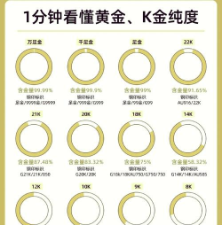 黄金纯度提高方法？