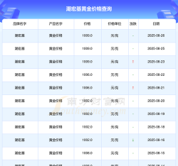 潮宏基今日多少钱（2025年05月26日）