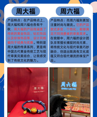 周大福和周六福哪个比较好？