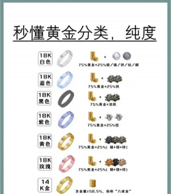 黄金纯度的几种标识都有什么含义？