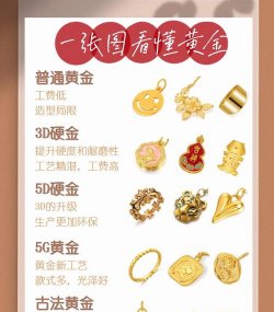 3d硬金和5d金哪个好？