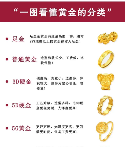 5d硬金和3d硬金哪个纯度高？