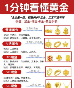 5d黄金和999足金软金回收价是一样的吗？