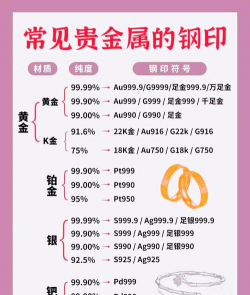 千足金钢印是什么意思？