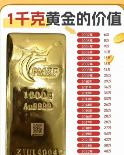 hb千足金多少一克？