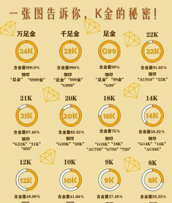 甲足金跟千足金有什么区别？