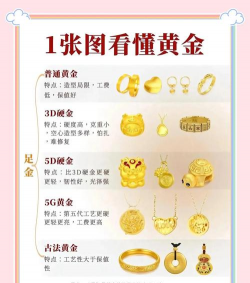 千足金和24k黄金哪个贵？