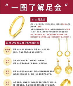 万足金好还是千足金好哪种更增值？