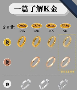 24k金和18k金哪个含金量高？