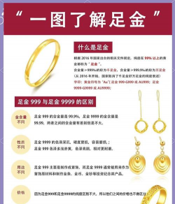 千足金和万纯金有什么区别？