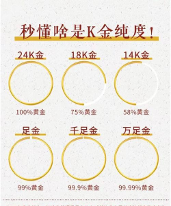 含金量怎么算？