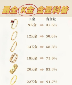24k含金量是多少？
