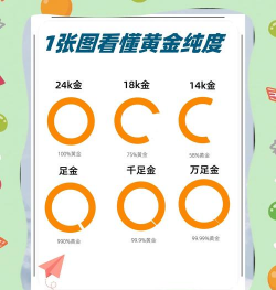 什么是货币含金量？