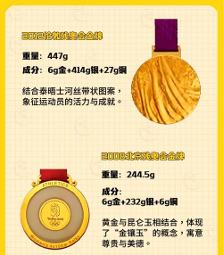 金牌的含金量到底有多高？